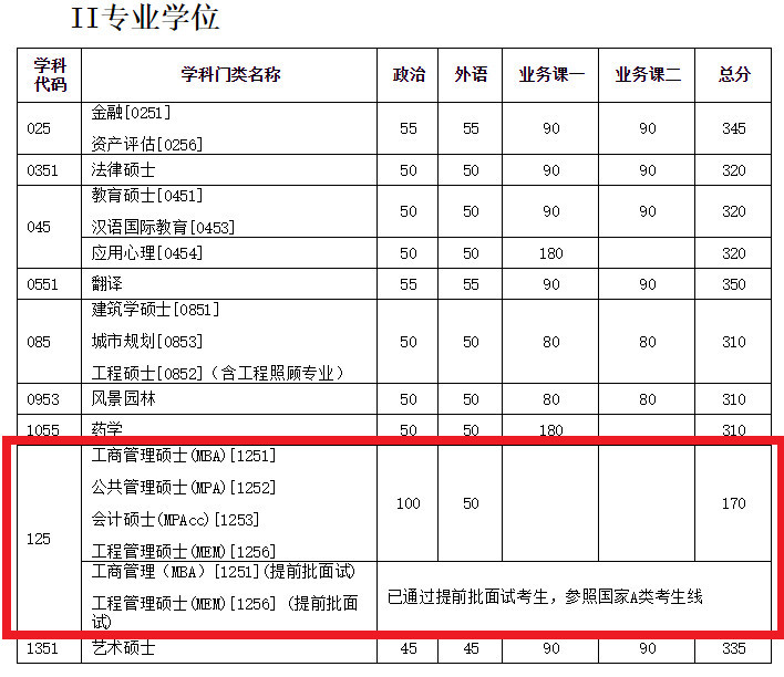 mpacc考试科目时间安排：会计专硕的考试时间是什么