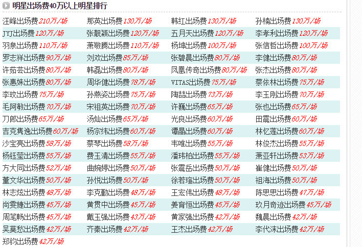 2019年明星出场费报价,网友:他的报价我几辈子都赚不起