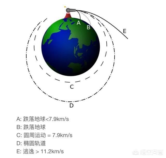 我们经常说第一,第二,第三宇宙速度,那么第四宇宙速度