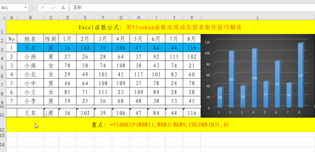 用vlookup函数制作动态图表,你真的掌握吗?