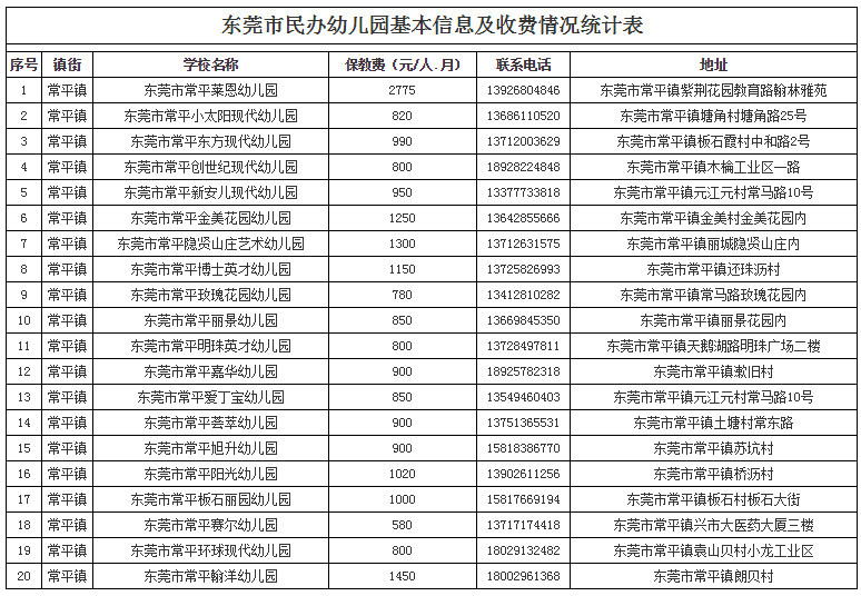 "贵族"学校读不起 还是看一下"平民"幼儿园的收费情况吧!