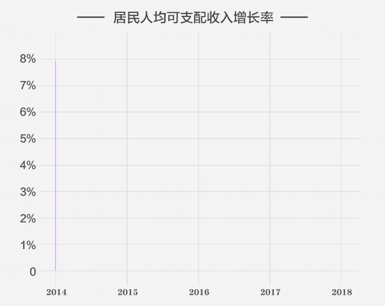 惠州人均GDP如何_惠州西湖图片(3)