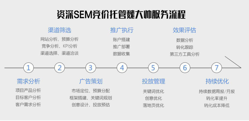 寻找暴利产品做百度竞价产品_创业做竞价_竞价怎么做