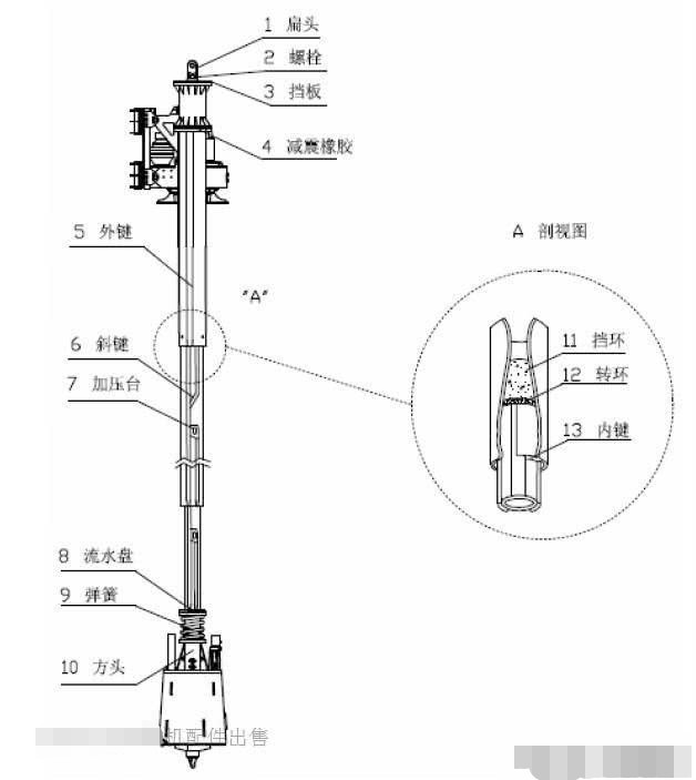 组成中小型旋挖钻机钻杆的零部件有哪些?