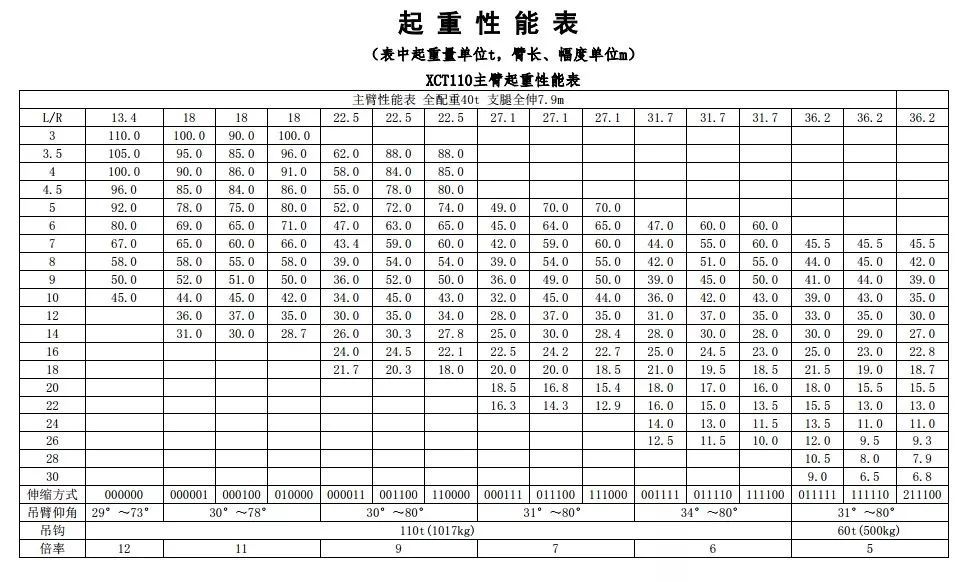 xct110七节u形主臂73米