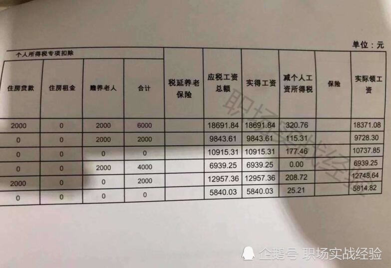 女大学生在银行工作半年,晒出真实工资单,网友:我没看