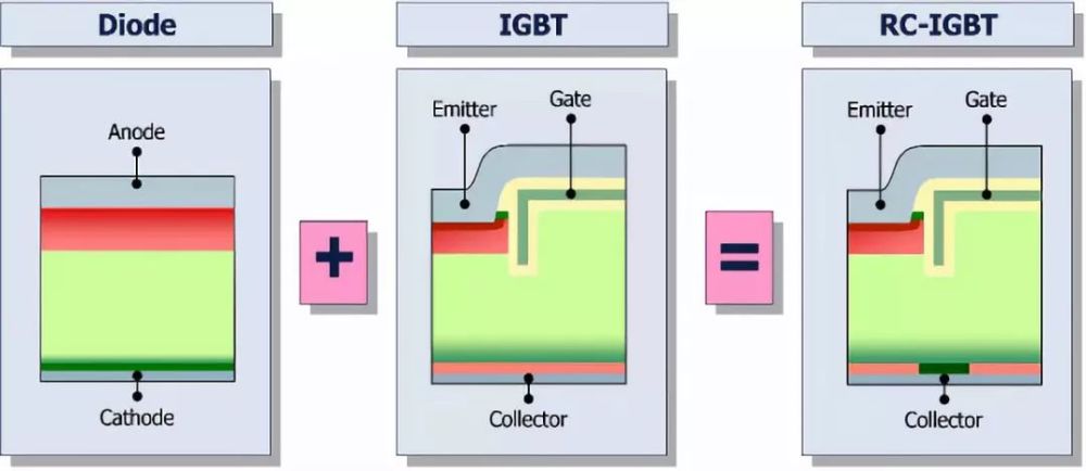sic晶圆紧缺,丰田将采用逆导型igbt过渡