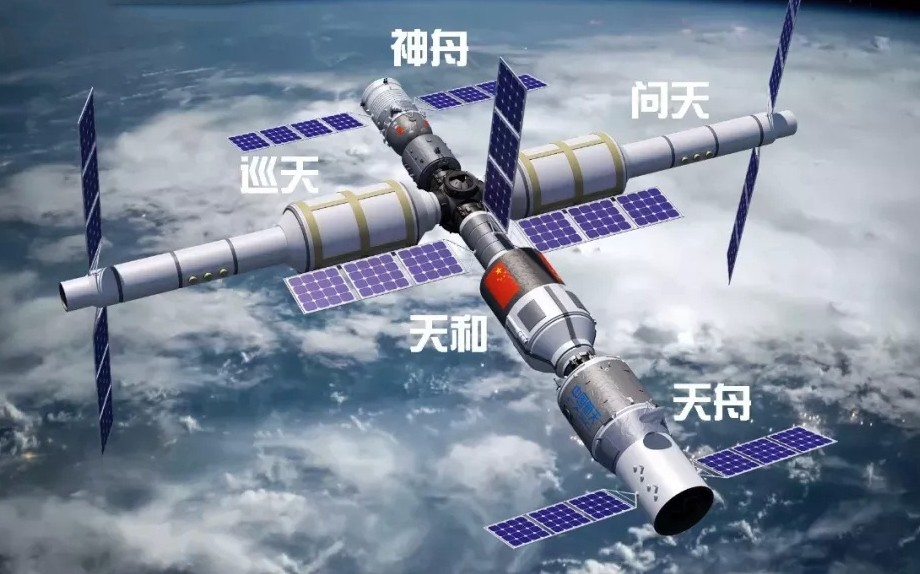 空间站,中国空间站,航天,美国,国际空间站