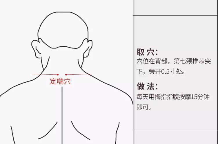 另外,按摩一处穴位——定喘穴,长期按摩对哮喘有很好的缓解作用.