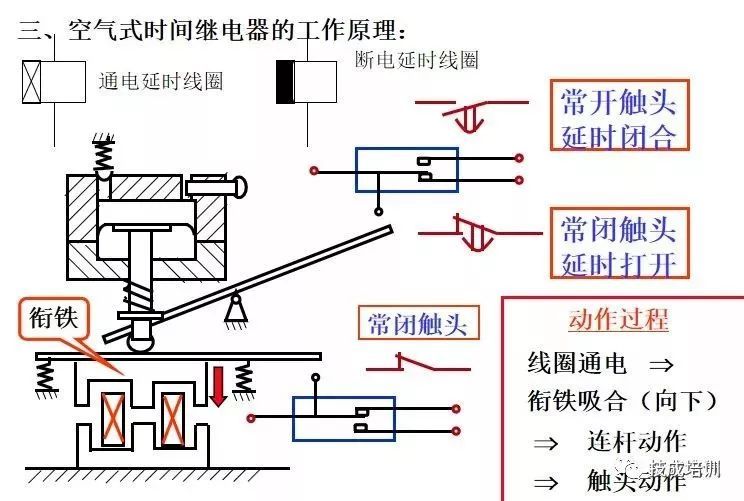 电气元件知识大全:实物图,作用,型号分类,工作原理,符号都有