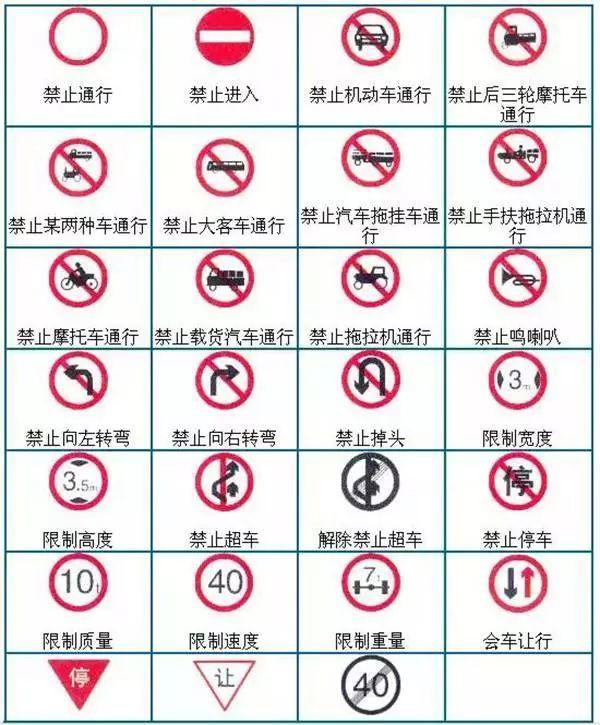 最全交警手势图解,交通标志,交通标线动图,开车必备,建议收藏