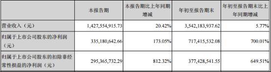 10家大厂Q3财报解读：腾讯网易或将占手游76％市场
