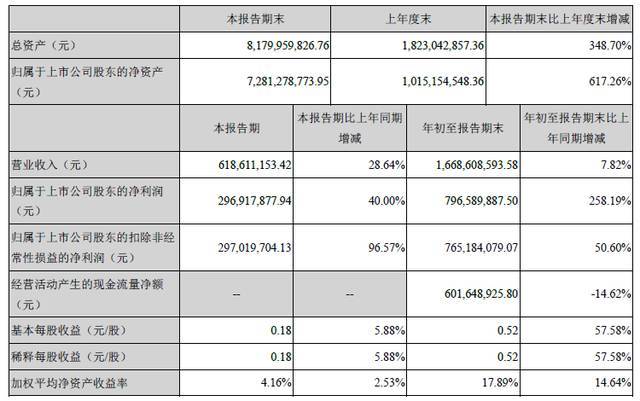 10家大厂Q3财报解读：腾讯网易或将占手游76％市场