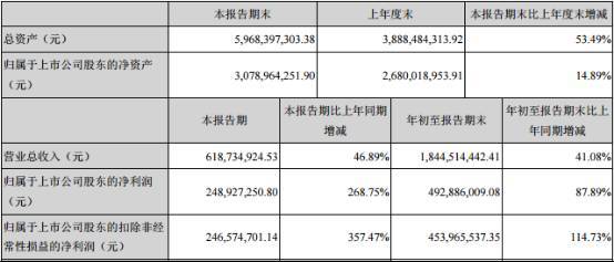 10家大厂Q3财报解读：腾讯网易或将占手游76％市场