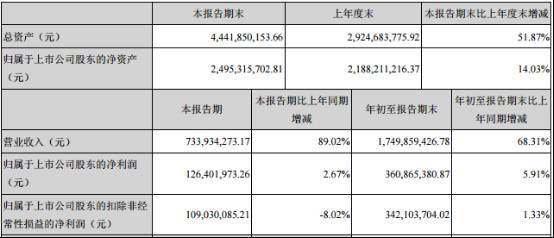 10家大厂Q3财报解读：腾讯网易或将占手游76％市场