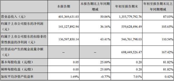 10家大厂Q3财报解读：腾讯网易或将占手游76％市场