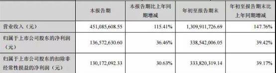 10家大厂Q3财报解读：腾讯网易或将占手游76％市场