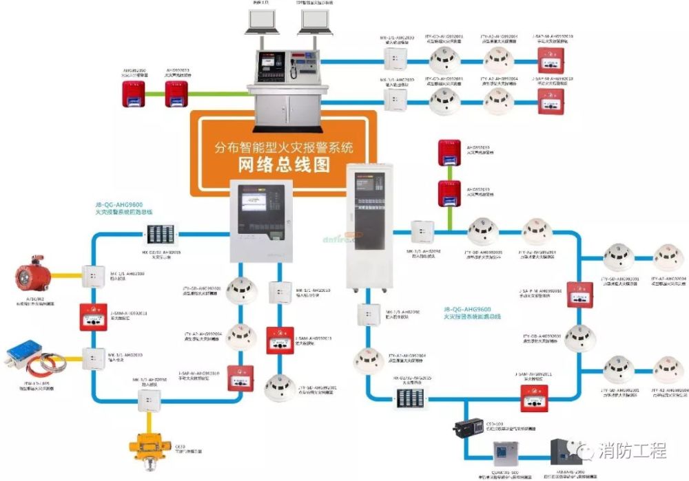 4,消防联动控制系统逻辑关系混乱