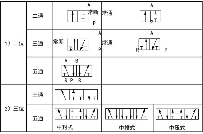 简要了解电磁阀