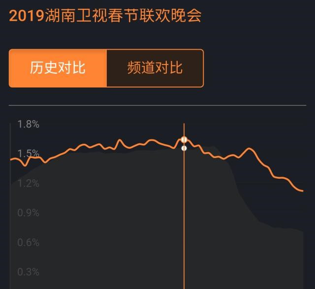 电视台是依据什么来判断收视率的?看完这个你就知道了