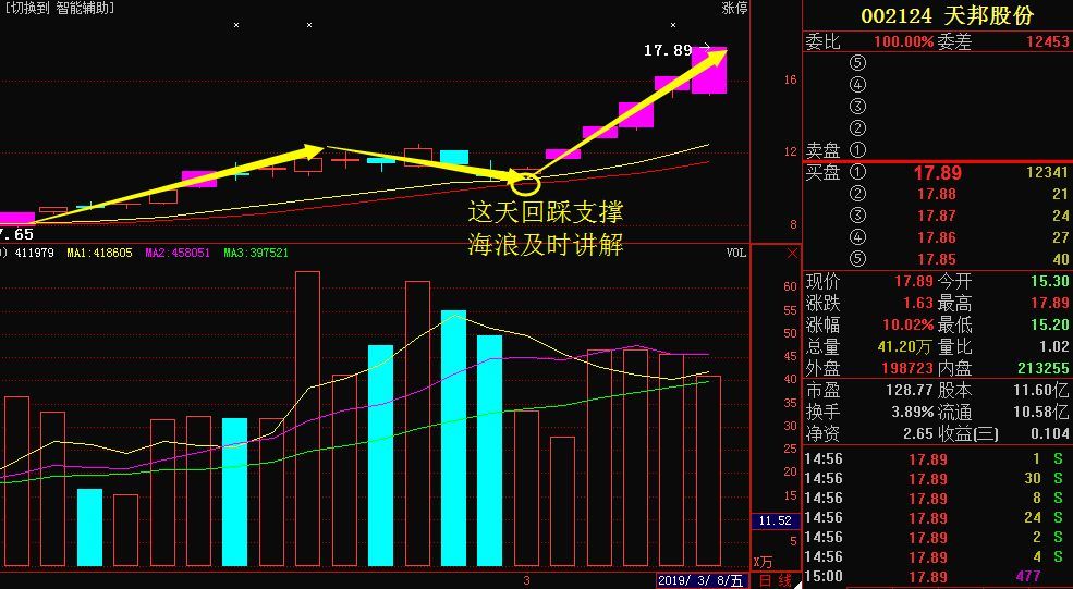 风范股份601700:被严重低估的这只超跌股,短线或将大跌