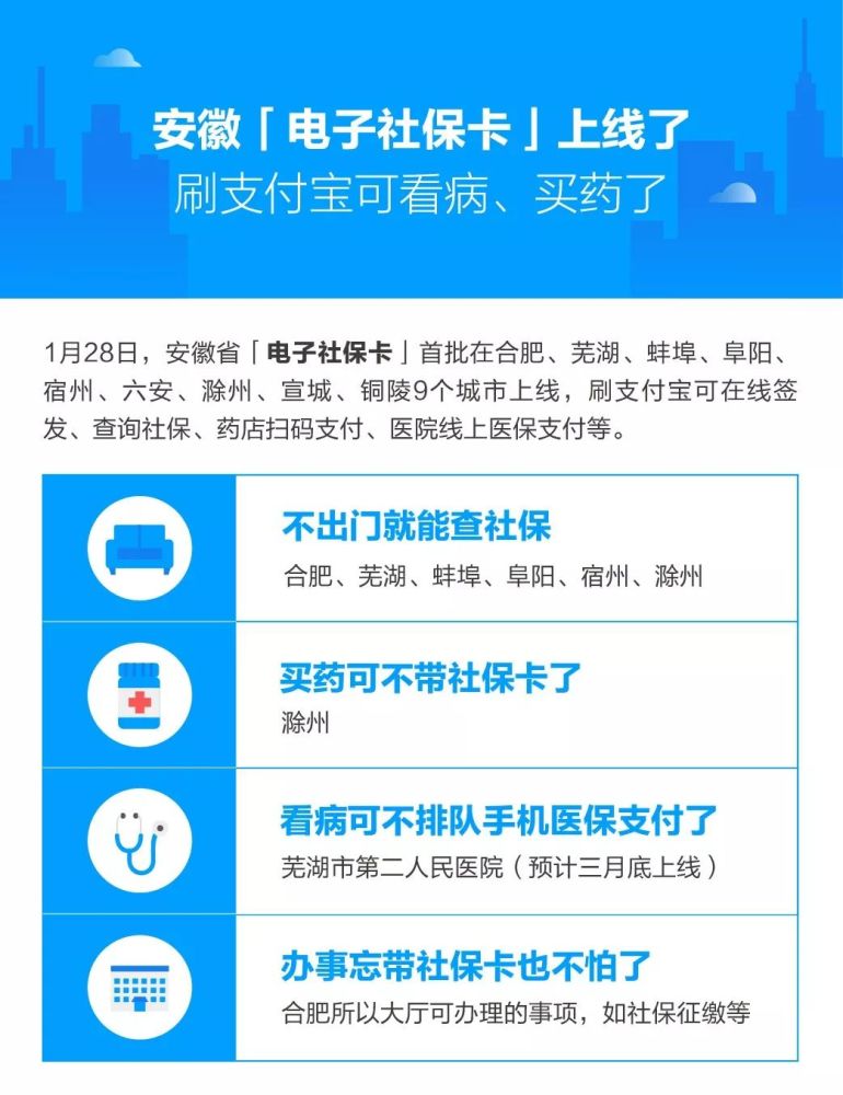 电子社保卡,医保卡,社保卡,支付宝