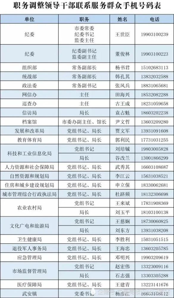 河北武安市公布近期职务调整领导干部手机号码