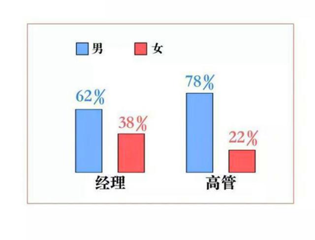 男女不平等还体现在这些方面,用世界经济论坛大数据告诉你