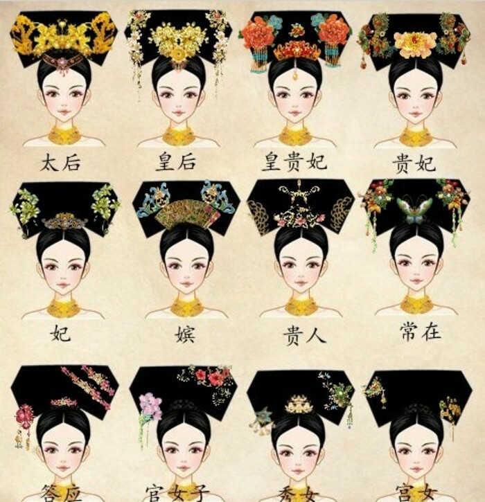 解析清朝妃嫔们的年薪,月俸禄有多少,难怪后宫争斗如此激烈!