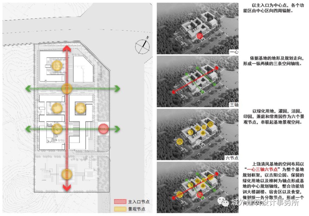 空间轴线分析 基地分为教育中心主楼,教育中心辅楼,宿舍区和食堂