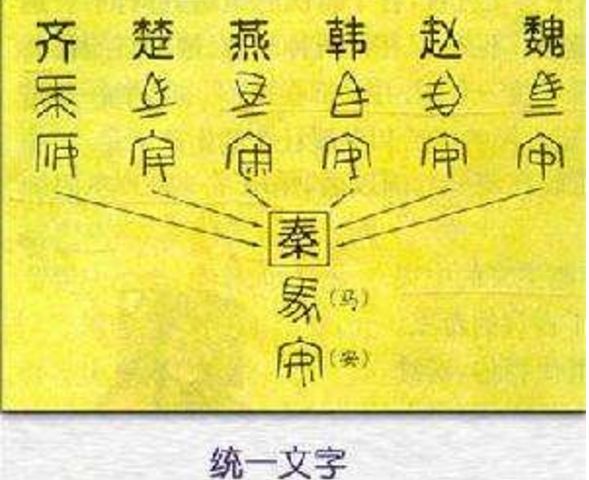 秦始皇统一之前,七国的文字差别有多大,真的互相不认识吗?