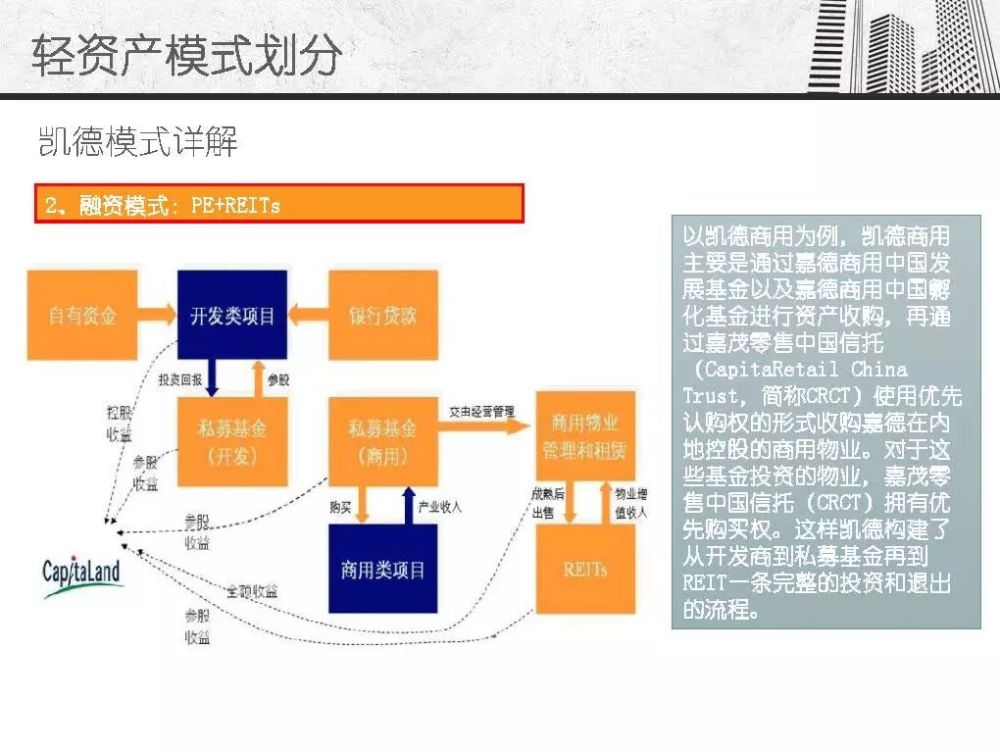 轻资产模式,麦肯锡咨询公司,凯德,万达,万科,地产