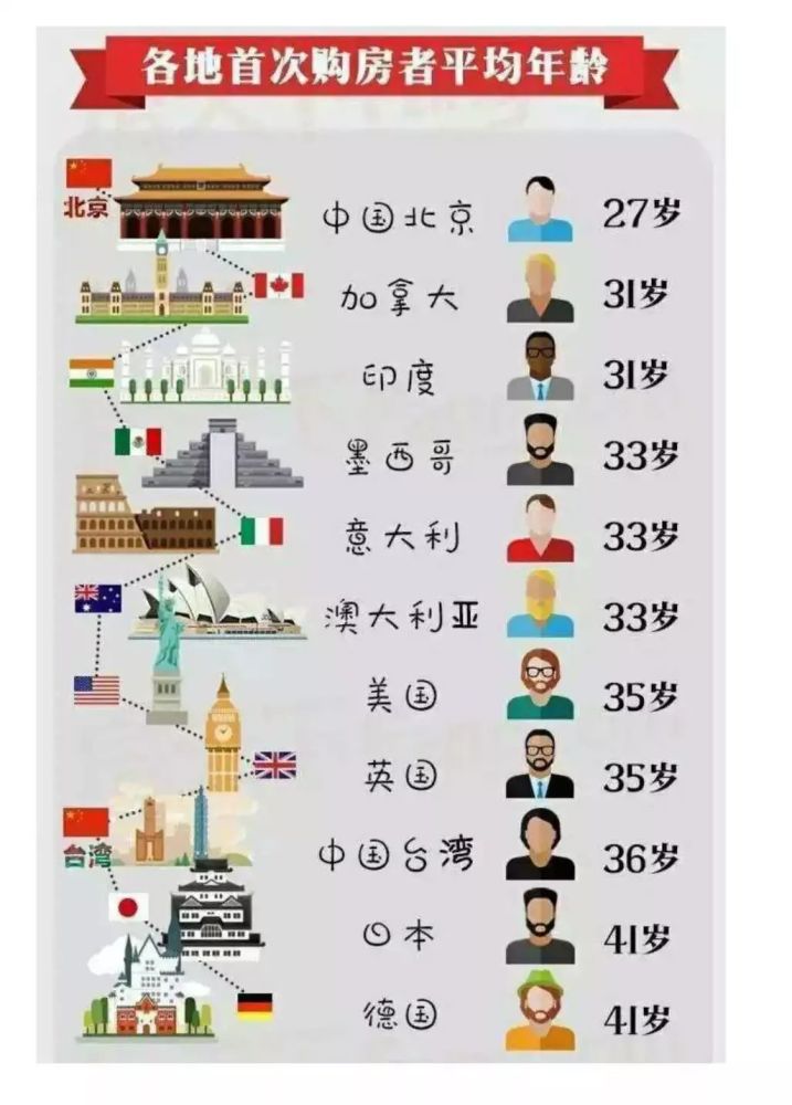 张家港户籍人口平均年龄_我国人口平均年龄