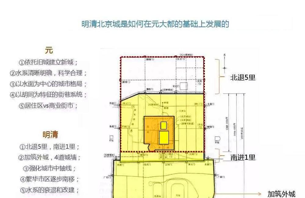 元大都到明清北京城的历史变迁.