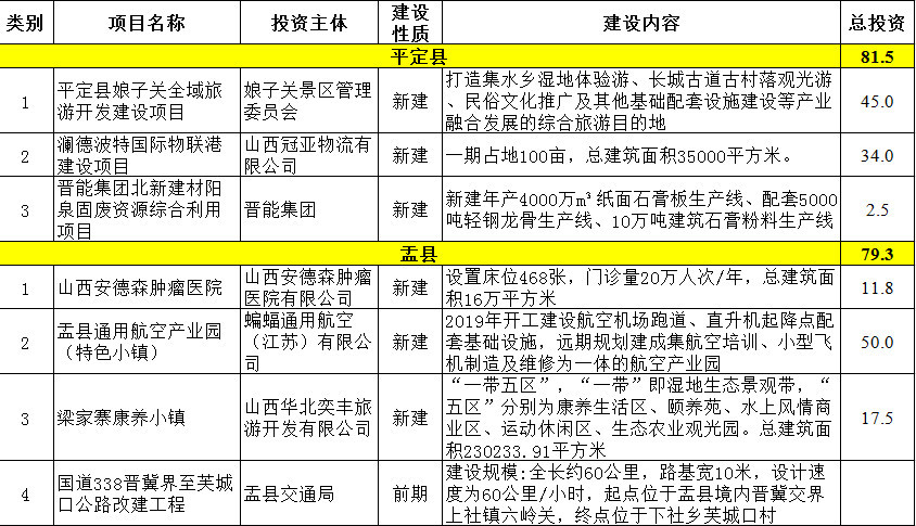 阳泉市区县gdp_山西实力第一区 辖区面积295Km2,GDP近亿领先阳泉市(2)