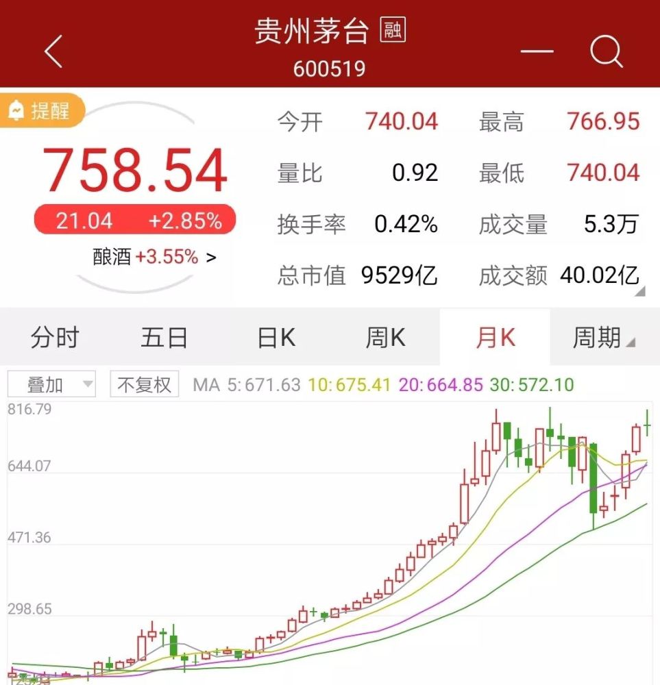 那些200块就买入茅台股票的人,都投资了哪些房子?