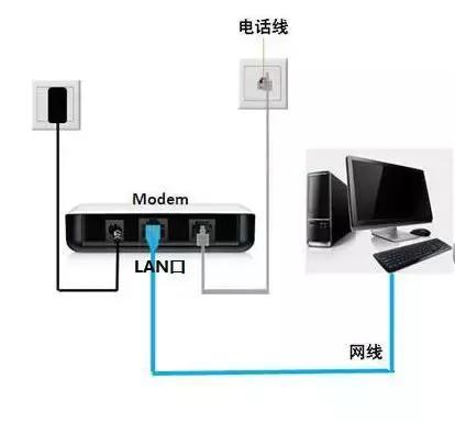 一看就会的光猫和路由器连接小技能!-天天