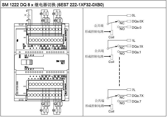 sm 1223 数字量输入/输出
