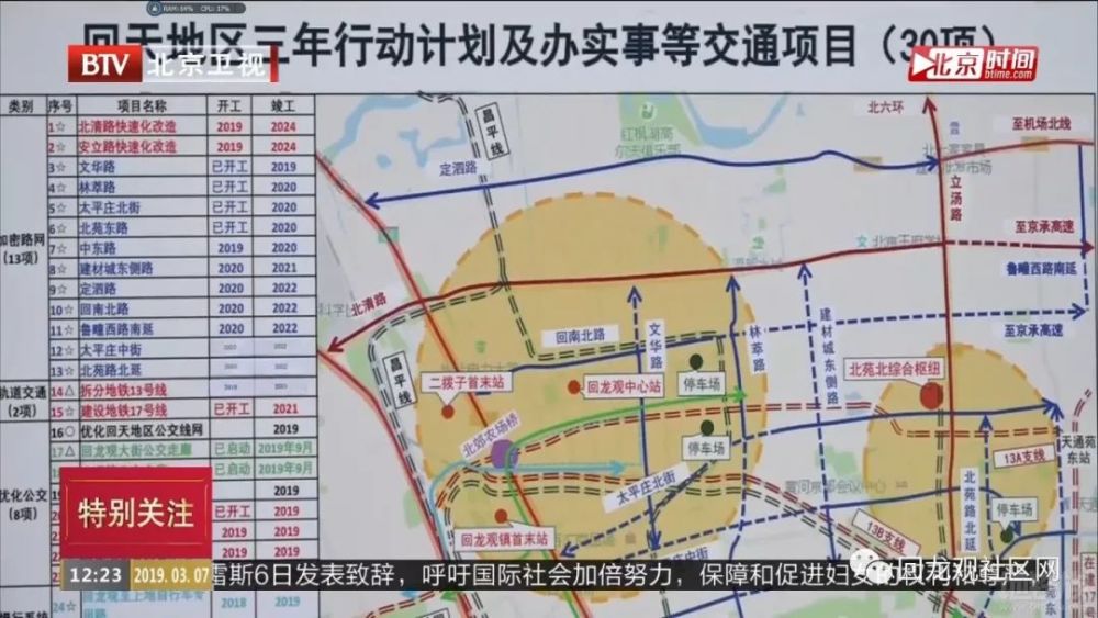 同时,加快推进定泗路,回南北路,太平庄北街,太平庄中街和中东路五条