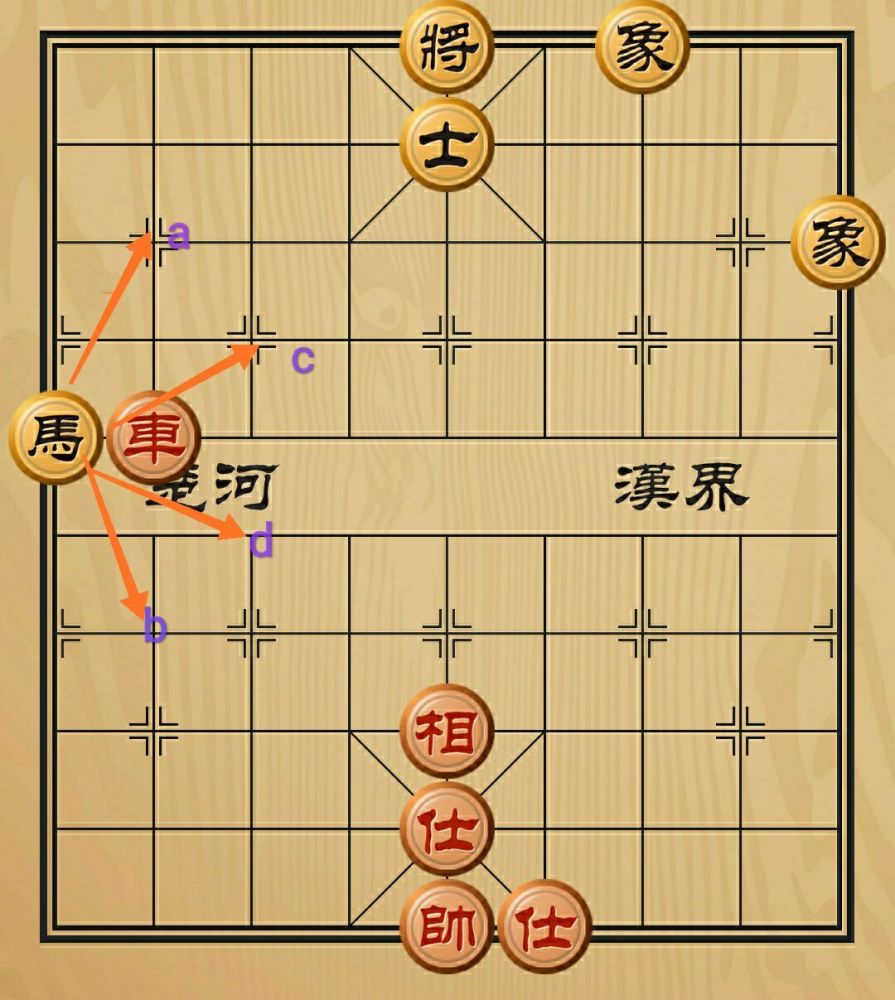 中国象棋学习:象棋水平提高,彻底学会蹩脚马