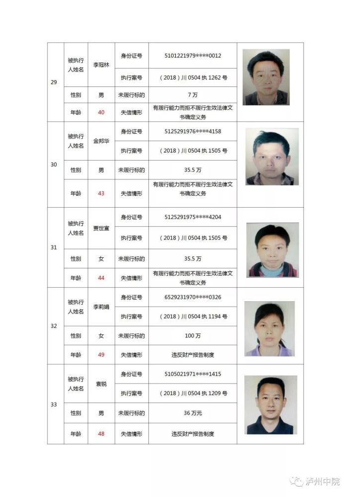 泸州市中院公布2019年第一批"老赖"名单,有你认识的吗