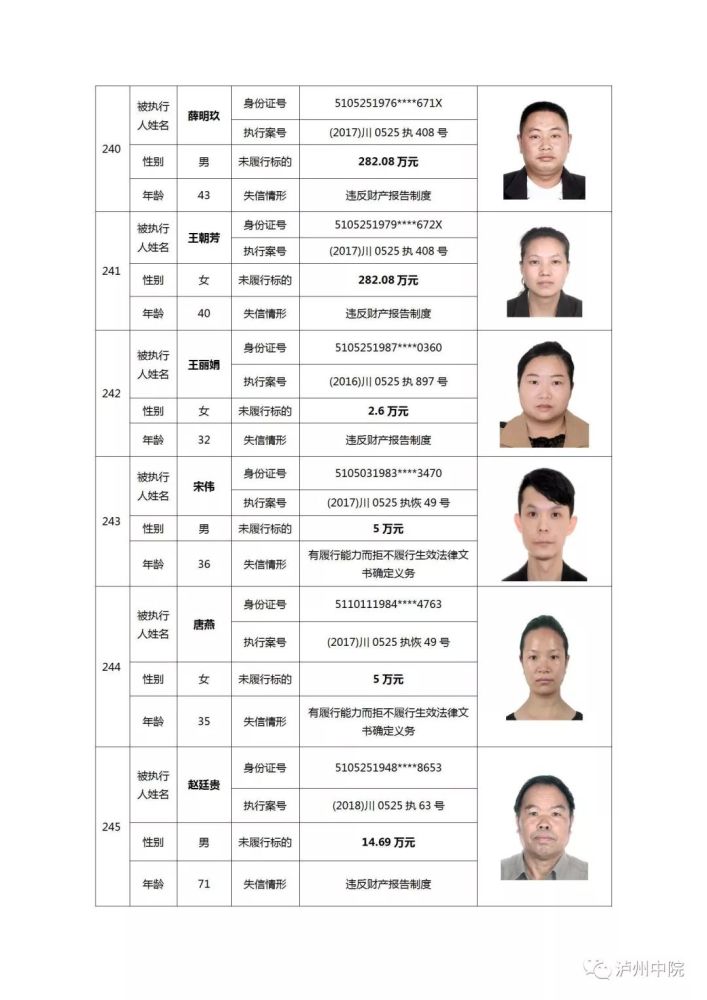 泸州市中院公布2019年第一批"老赖"名单,有你认识的吗
