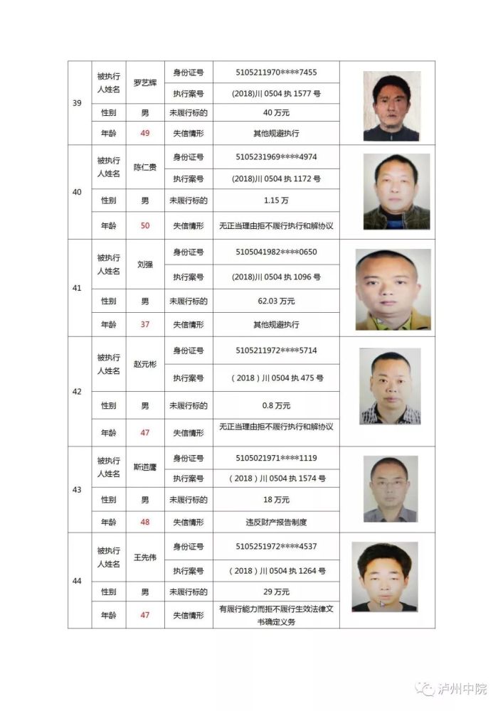泸州市中院公布2019年第一批"老赖"名单,有你认识的吗