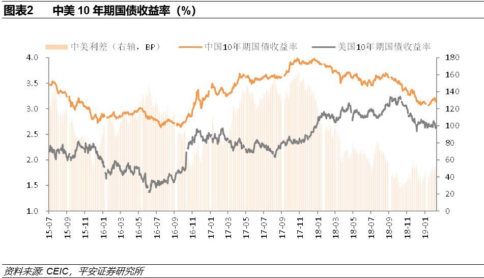 2019年年初以来人民币兑美元汇率为何升值?