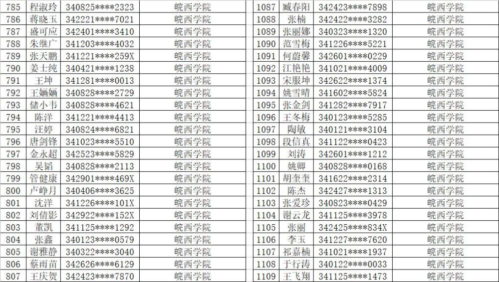 六安这些人每人1000元!有你认识的吗?