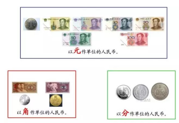 为什么我们老是叫一元人民币为一块?一角