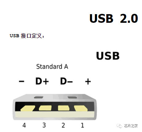 你用的真的是USB3.0吗?-天天快报