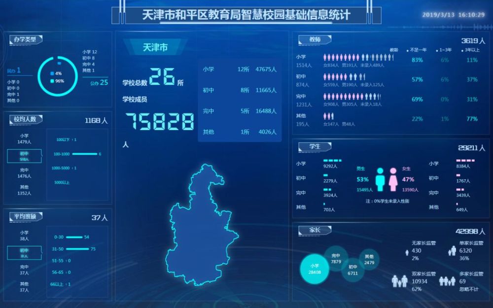 数据 管理全面融合 天津和平区建设有温度的"智慧校园