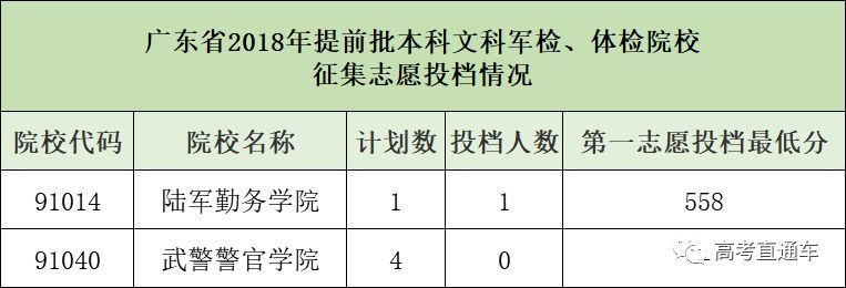 美术生300分可以考哪些学校大学_编导生300分考哪些大学_华侨生考军校多少分