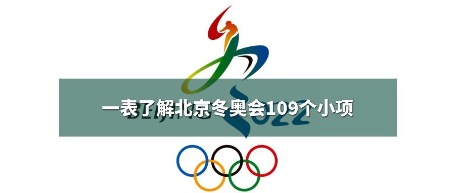 北京冬奥会109个小项中英文对照表